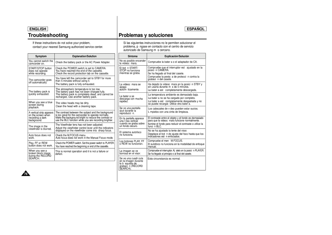 Samsung SCD22 manual Symptom Explanation/Solution 