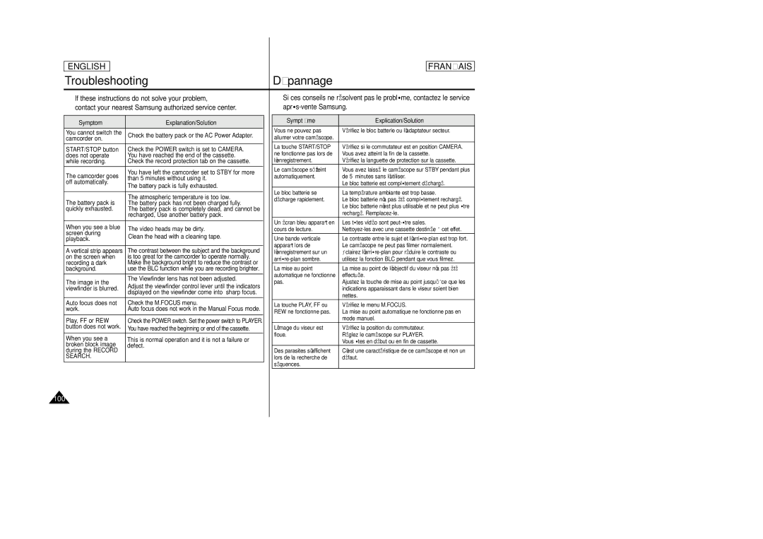 Samsung SCD23/D24 manual 100 