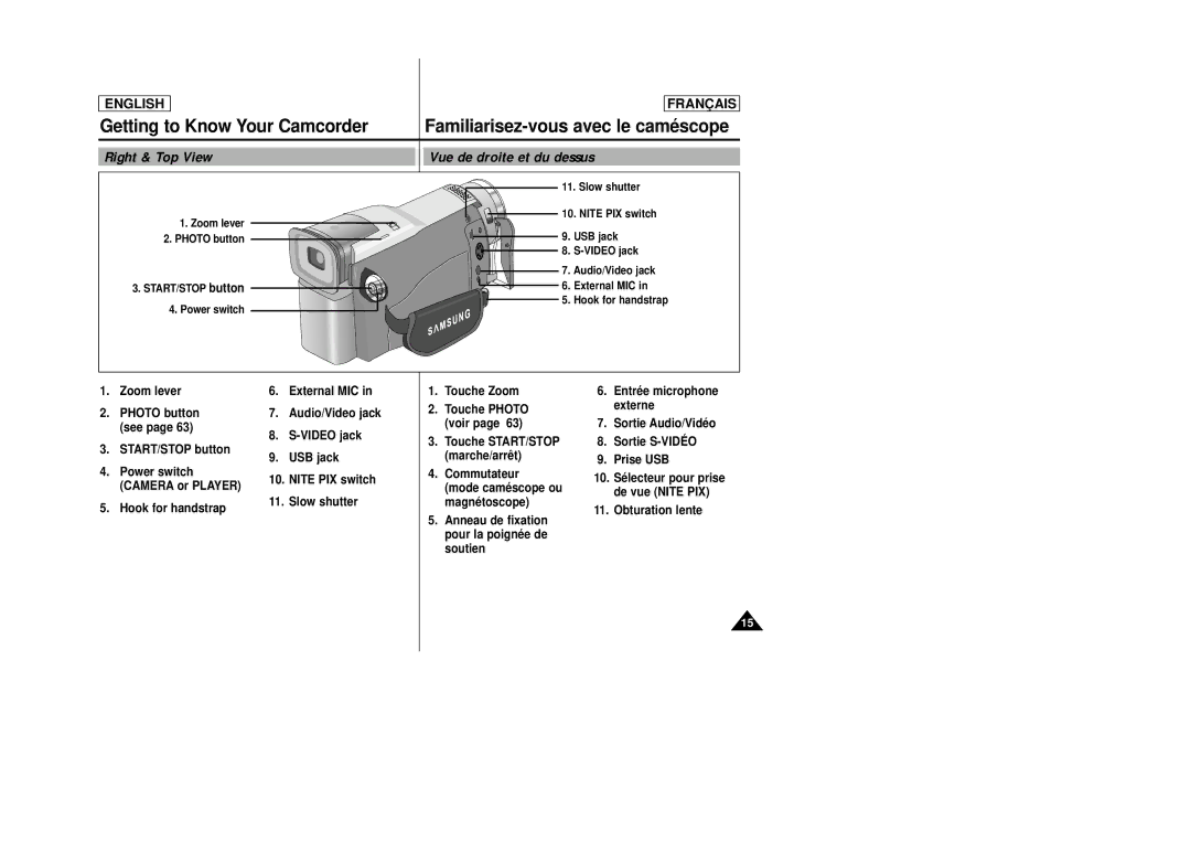 Samsung SCD23/D24 manual Right & Top View Vue de droite et du dessus, Zoom lever Photo button START/STOP button 