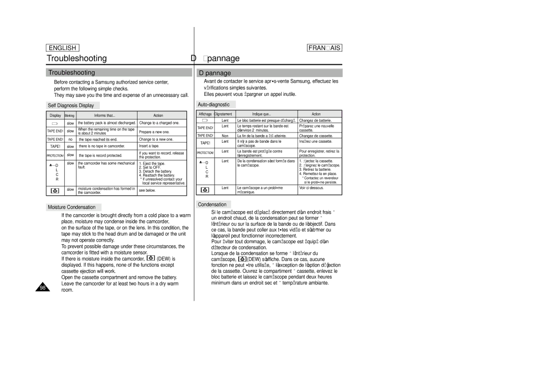 Samsung SCD23/D24 manual TroubleshootingDé pannage, Dépannage 