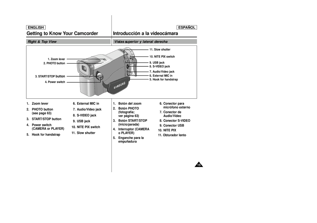 Samsung SCD23, SCD24 manual Right & Top View Vistas superior y lateral derecha, Zoom lever Photo button START/STOP button 