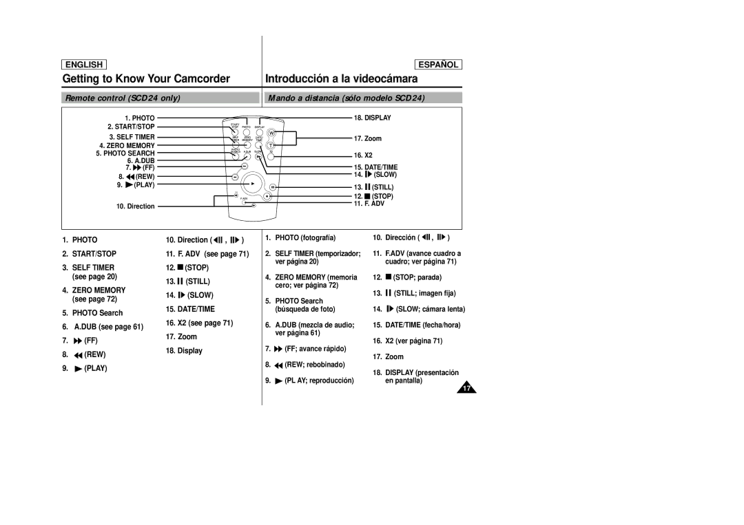 Samsung SCD23, SCD24 Photo Display START/STOP Self Timer, Zero Memory Photo Search, Date/Time, REW Slow Play Still Stop 