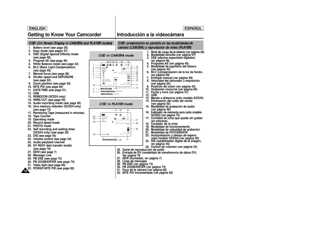 Samsung SCD24, SCD23 manual Usb 