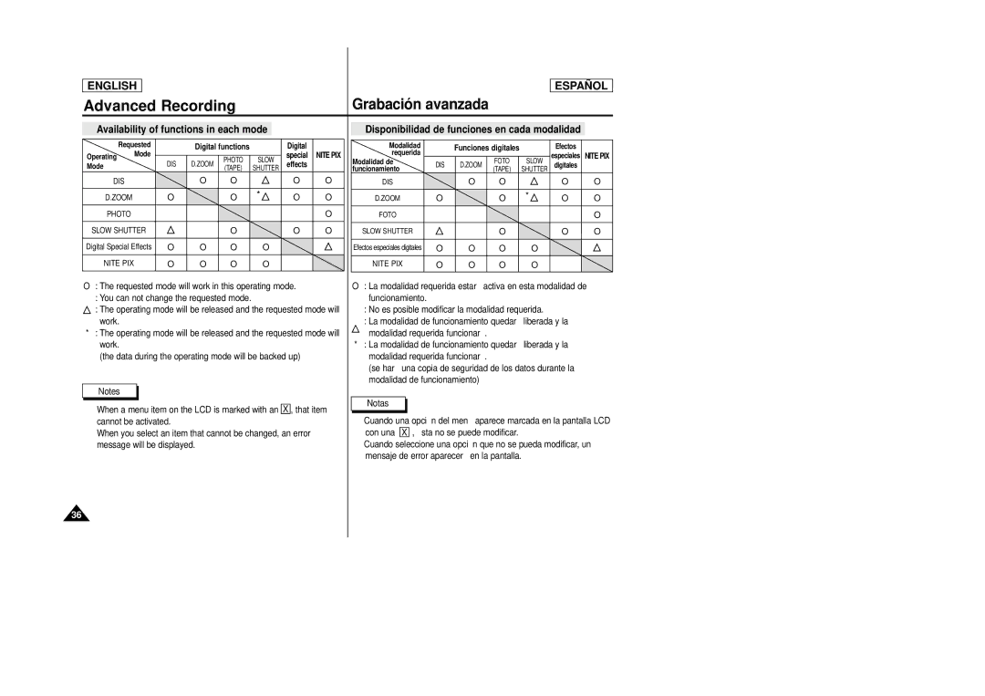 Samsung SCD24, SCD23 manual Availability of functions in each mode 