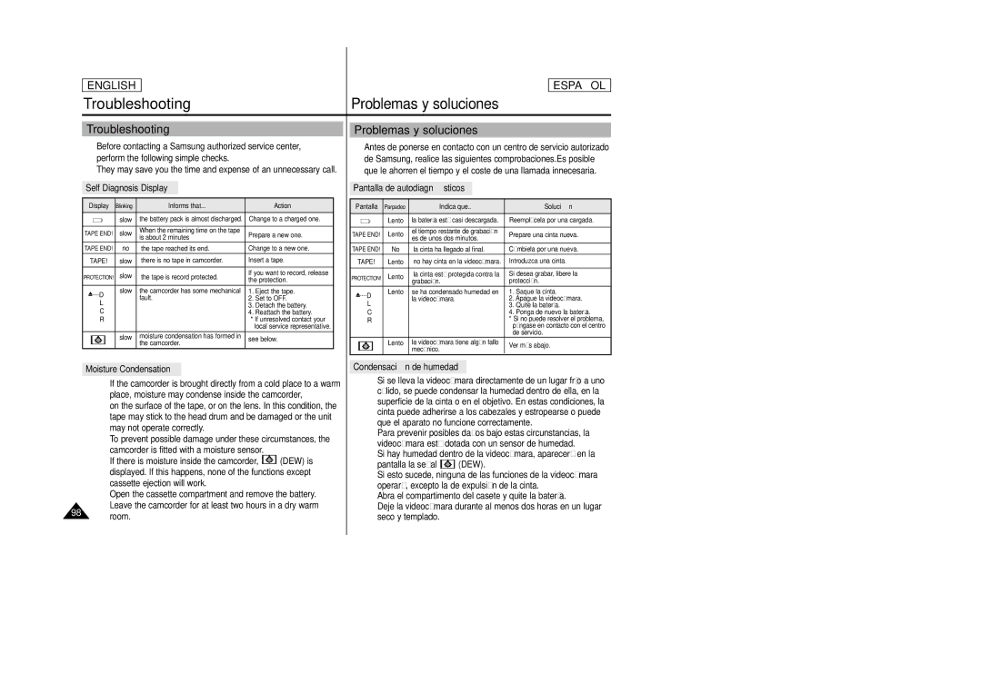 Samsung SCD24, SCD23 manual Problemas y soluciones, Troubleshooting 