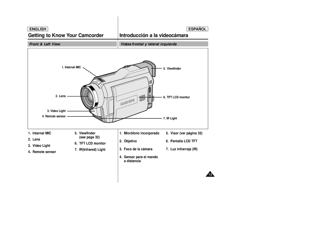 Samsung SCD27/D29 manual Front & Left View Vistas frontal y lateral izquierda 