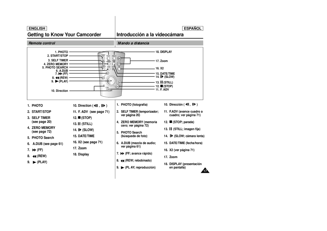 Samsung SCD27/D29 manual Remote control Mando a distancia 