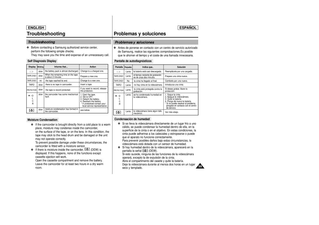 Samsung SCD27/D29 manual Troubleshooting, Problemas y soluciones 