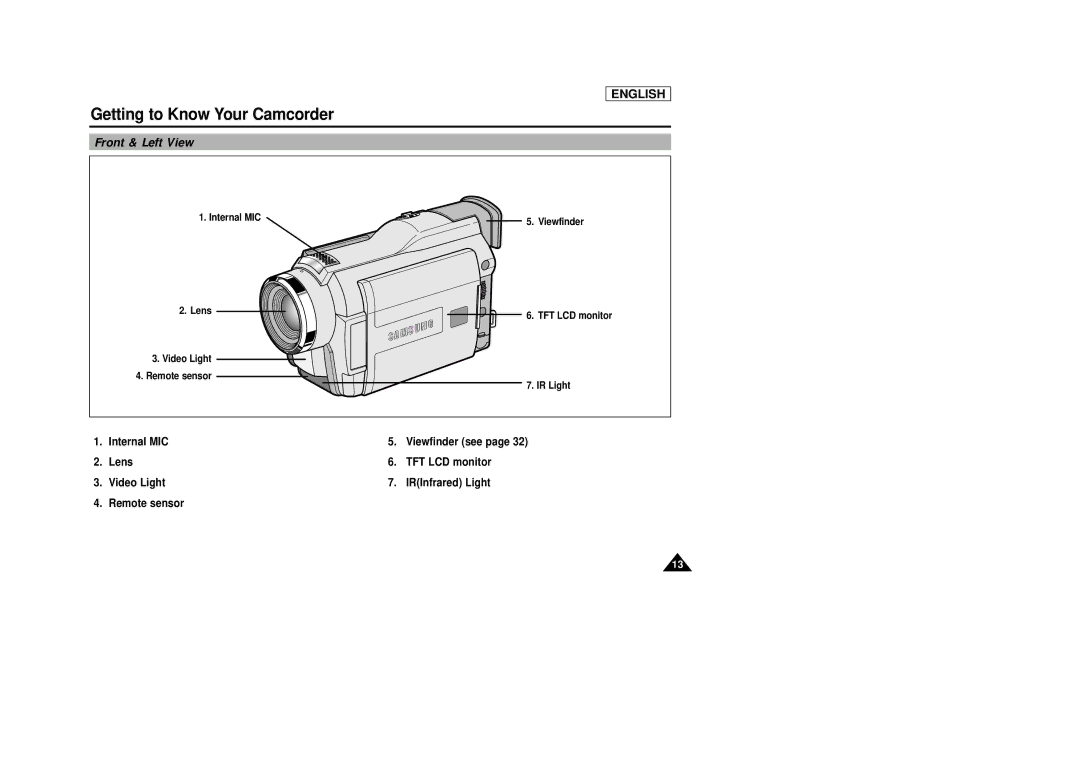 Samsung SCD29 manual Front & Left View, Internal MIC 