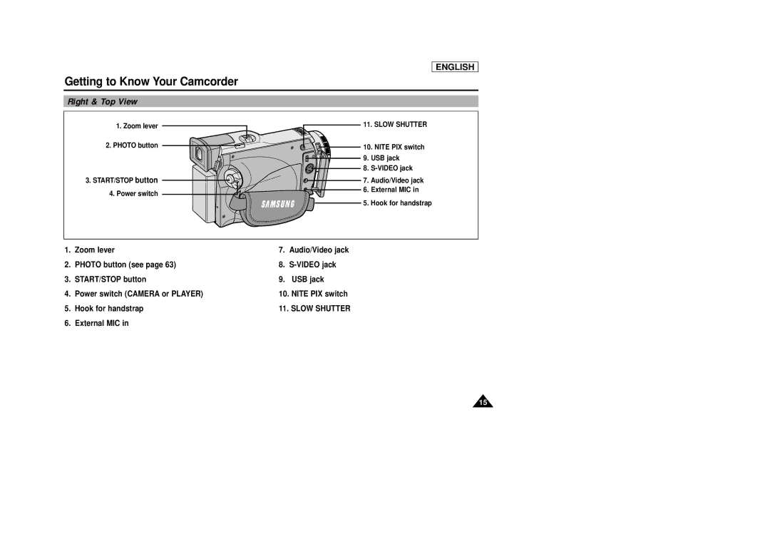 Samsung SCD29 manual Right & Top View, Slow Shutter, External MIC 