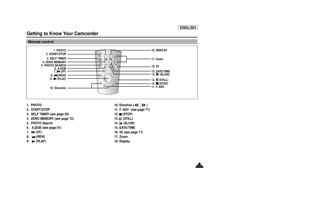 Samsung SCD29 manual Remote control 