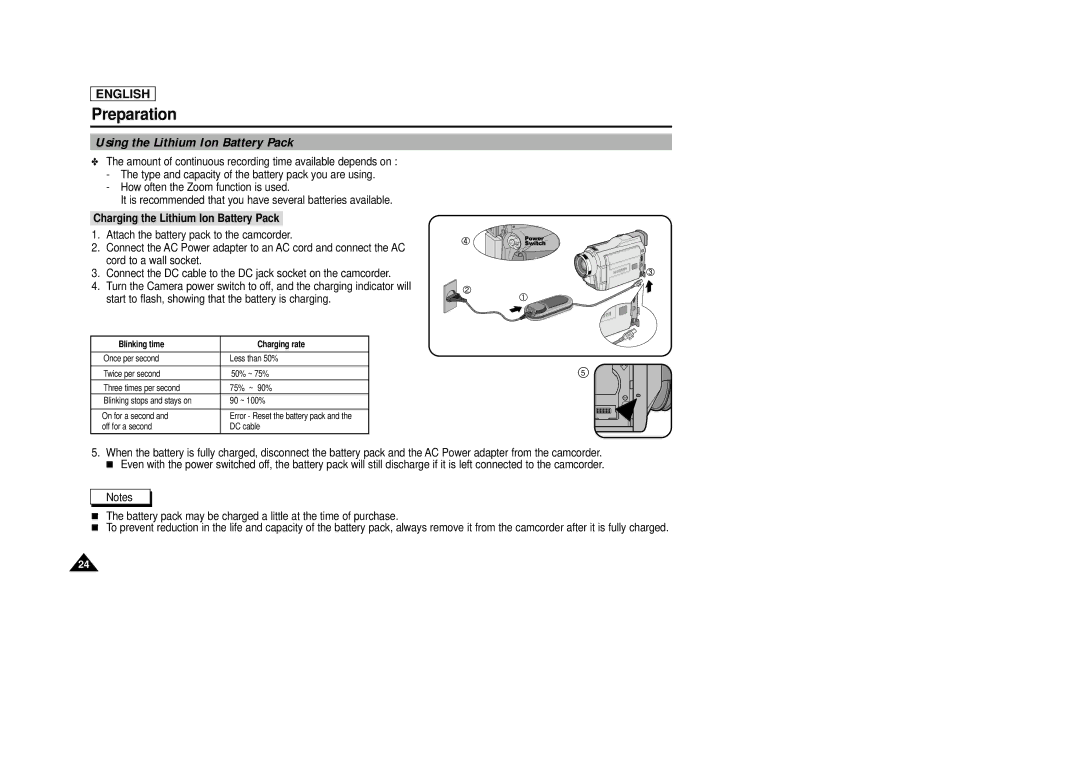 Samsung SCD29 manual Using the Lithium Ion Battery Pack, Charging the Lithium Ion Battery Pack 