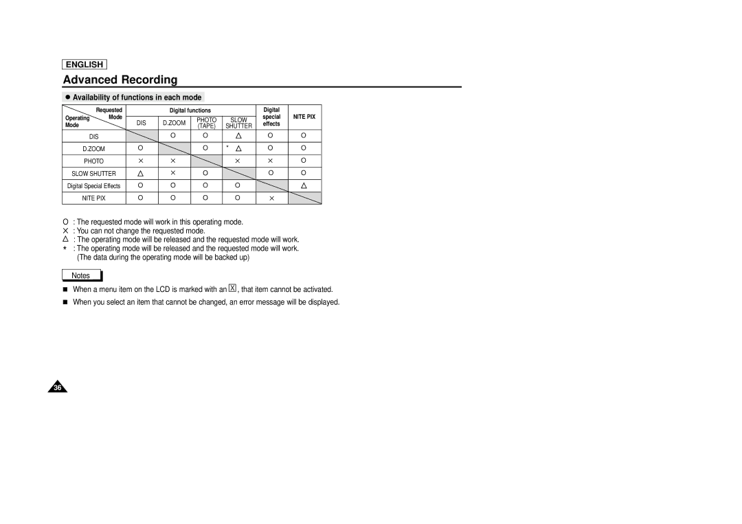 Samsung SCD29 manual Availability of functions in each mode, Zoom 