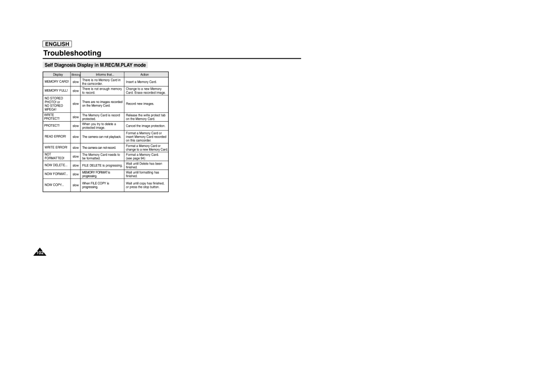 Samsung SCD303 manual Self Diagnosis Display in M.REC/M.PLAY mode, Memory Full 