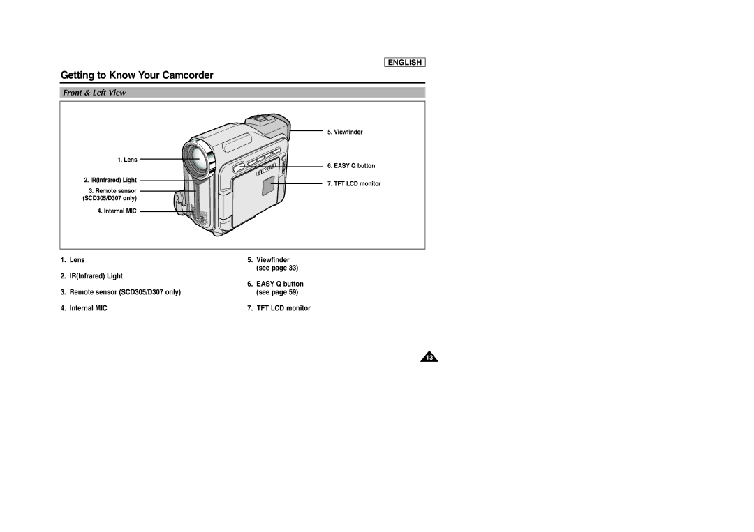 Samsung SCD303 manual Front & Left View 