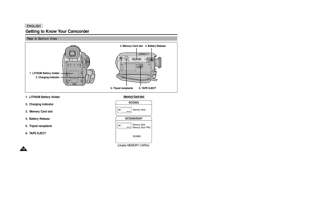 Samsung SCD303 manual Rear & Bottom View, Tape Eject 