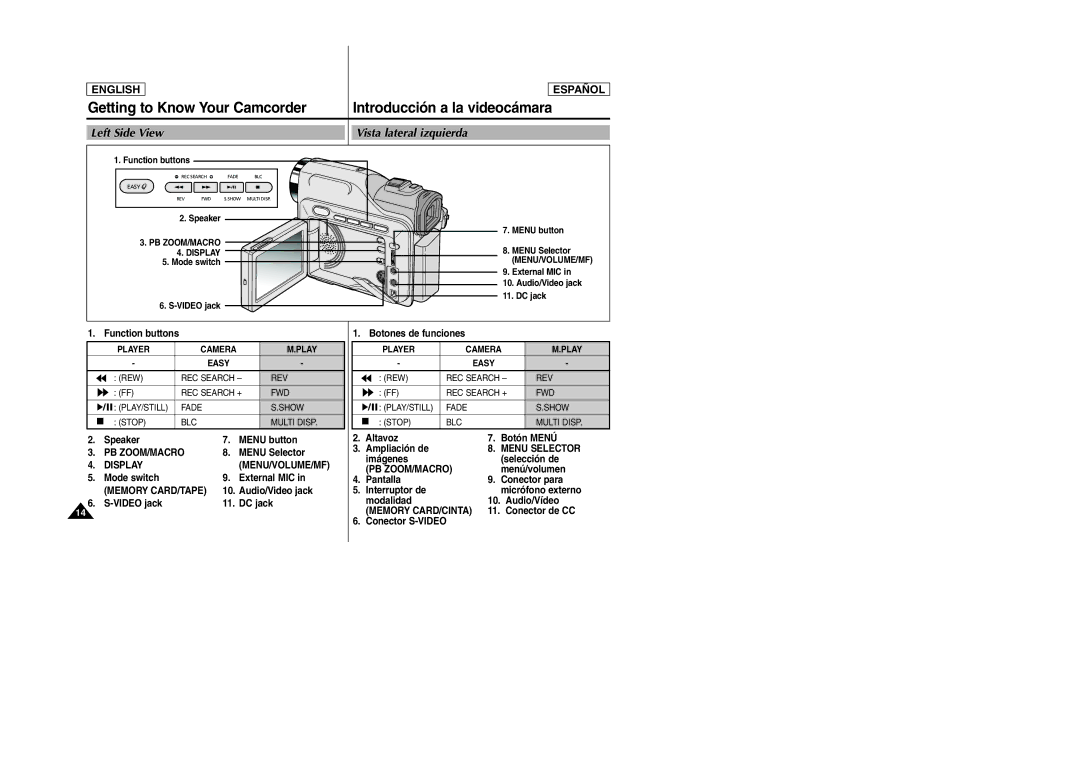 Samsung SCD305, SCD307 manual Left Side View Vista lateral izquierda 