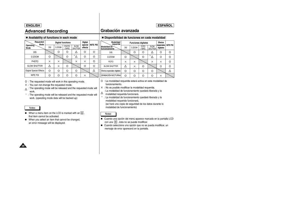 Samsung SCD305, SCD307 manual Availability of functions in each mode 