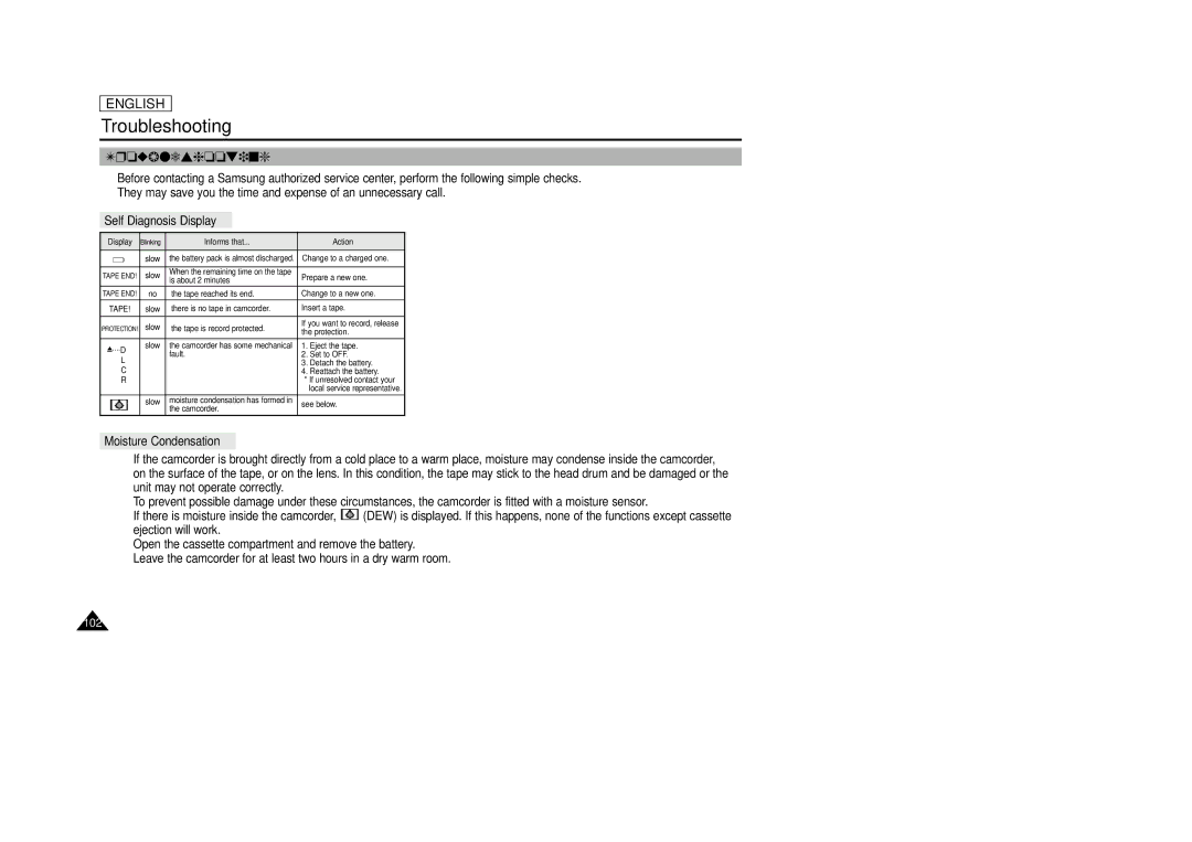 Samsung SCD33, SCD34, SCD39 manual Troubleshooting, Self Diagnosis Display, Moisture Condensation 