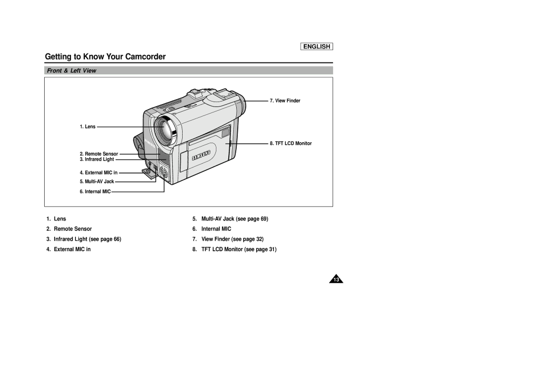 Samsung SCD33, SCD34, SCD39 manual Front & Left View 