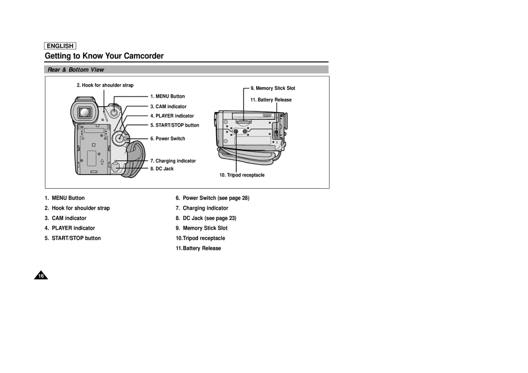 Samsung SCD33, SCD34, SCD39 manual Rear & Bottom View, Menu Button 