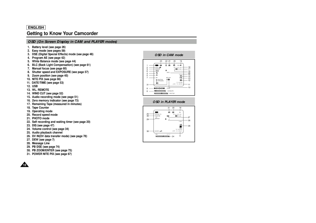 Samsung SCD33, SCD34, SCD39 manual OSD On Screen Display in CAM and Player modes, 13. WL. Remote 