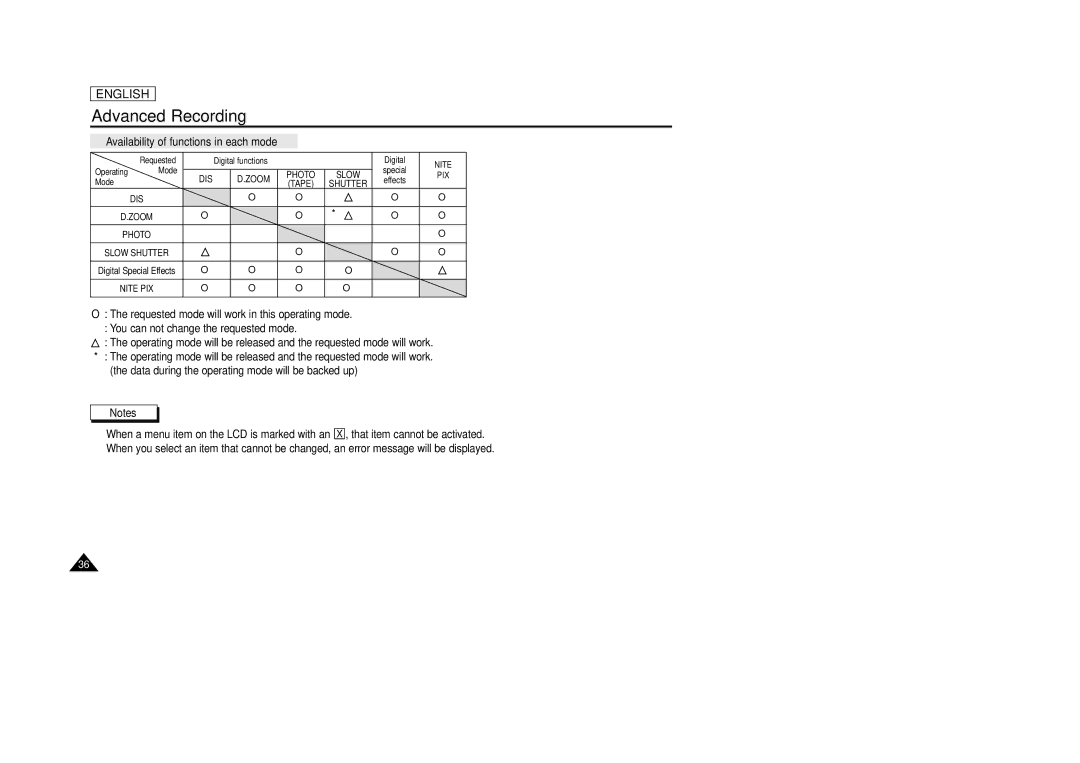 Samsung SCD33, SCD34, SCD39 manual Availability of functions in each mode 