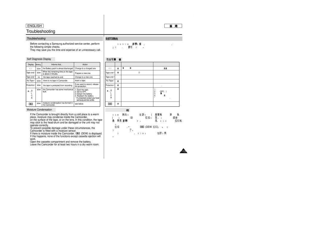 Samsung SCD353 manual Troubleshooting, Self Diagnosis Display, Moisture Condensation 