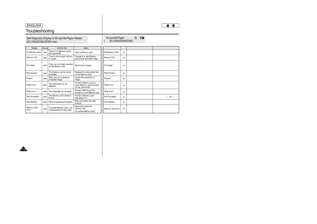 Samsung SCD353 manual Cam/M.Player SC-D353/D354/D355 