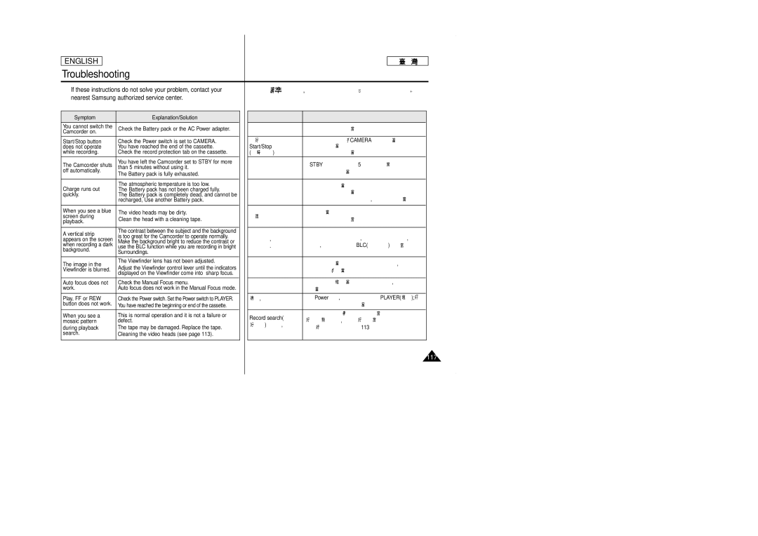 Samsung SCD353 manual Symptom Explanation/Solution 