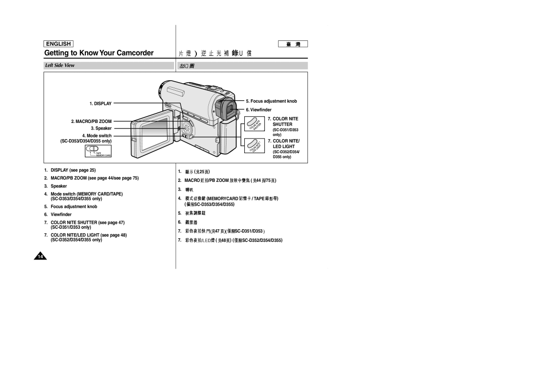 Samsung SCD353 manual Left Side View, Display, MACRO/PB Zoom, Shutter, LED Light 
