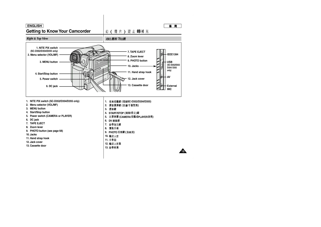 Samsung SCD353 manual Right & Top View, Tape Eject, Usb, Mic, Camera Player 