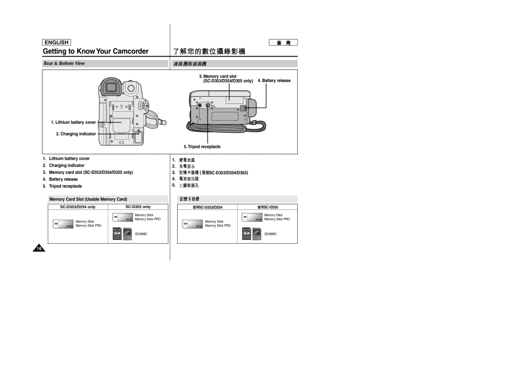 Samsung SCD353 manual Rear & Bottom View, Memory Card Slot Usable Memory Card, SC-D353/D354 only SC-D355 only 