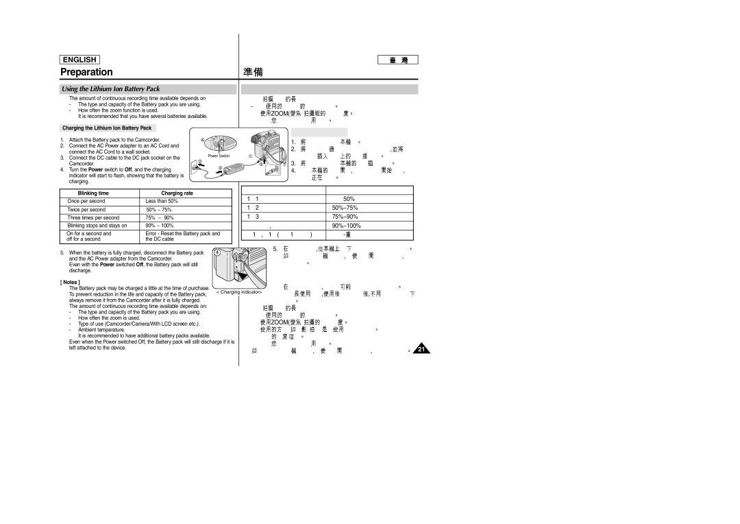 Samsung SCD353 manual Using the Lithium Ion Battery Pack, Zoom, 50%, 90%~100% 