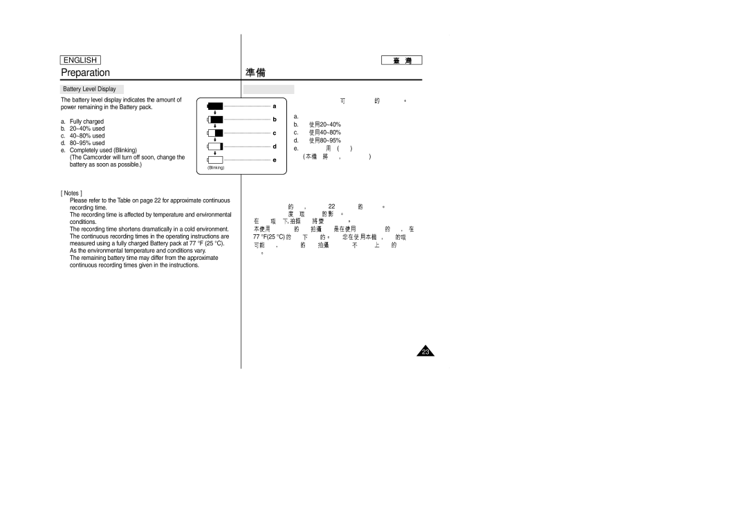 Samsung SCD353 manual Battery Level Display, 77 F25 C 