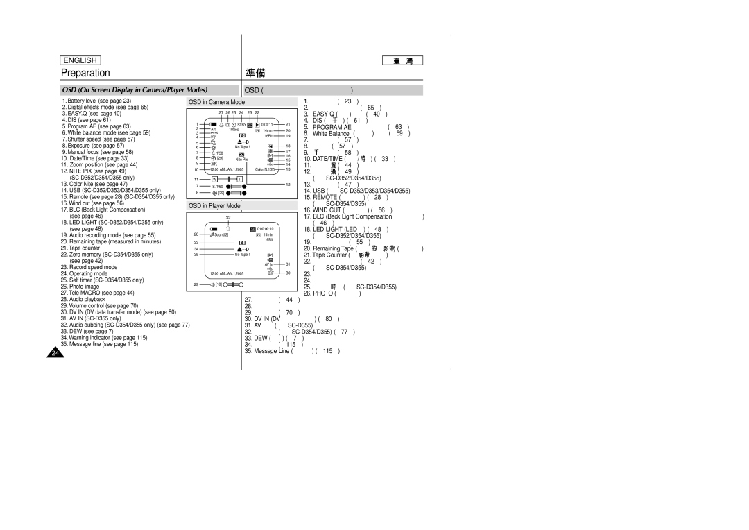 Samsung SCD353 manual Dis, Program AE 