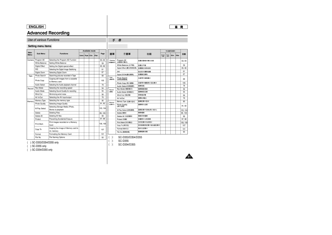 Samsung SCD353 Advanced Recording, Use of various Functions, Setting menu items, SC-D353/D354/D355 SC-D355 SC-D354/D355 