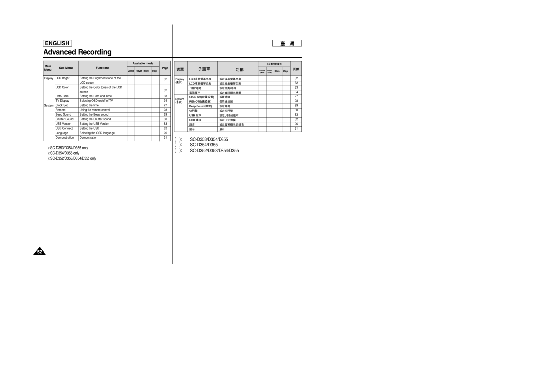 Samsung SCD353 manual SC-D353/D354/D355 # SC-D354/D355 $ SC-D352/D353/D354/D355 