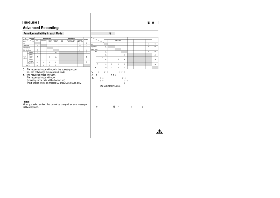 Samsung SCD353 manual Function availability in each Mode 