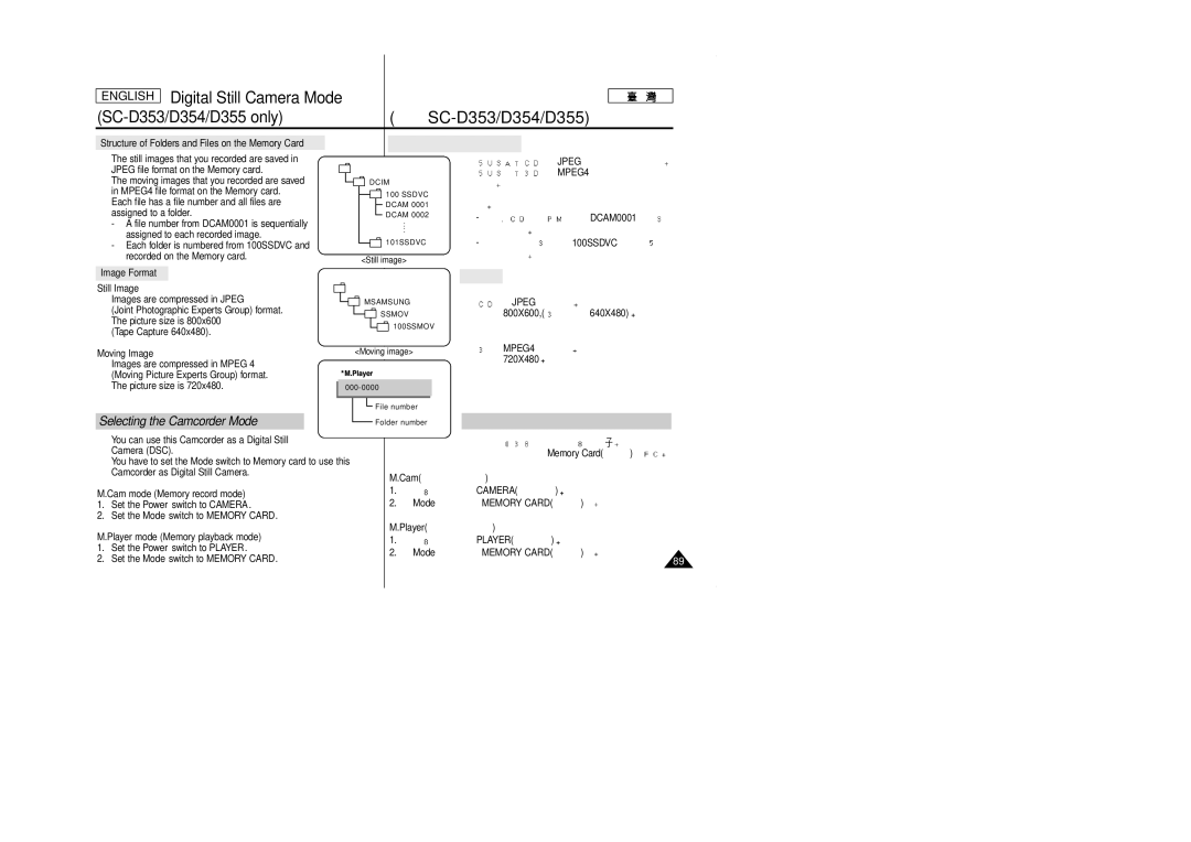 Samsung SCD353 manual Memory Card 