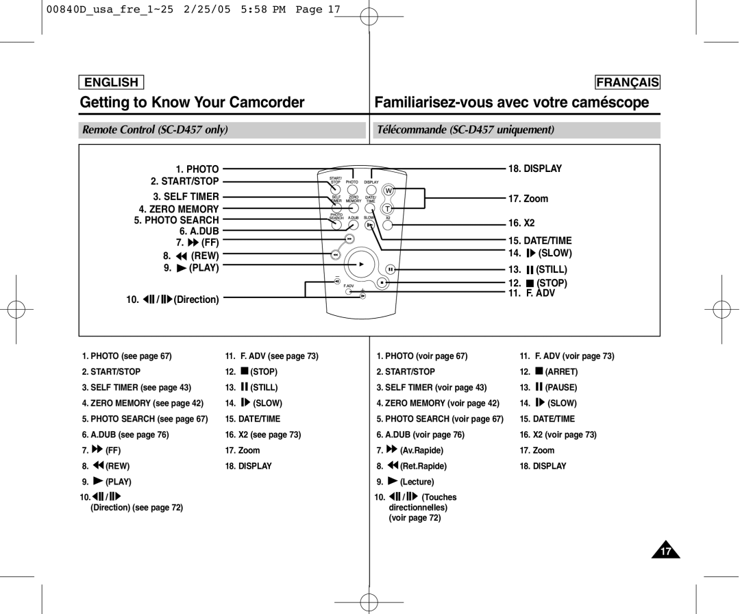 Samsung SCD453 Remote Control SC-D457 only Télécommande SC-D457 uniquement, DUB REW Play Direction, Zoom 