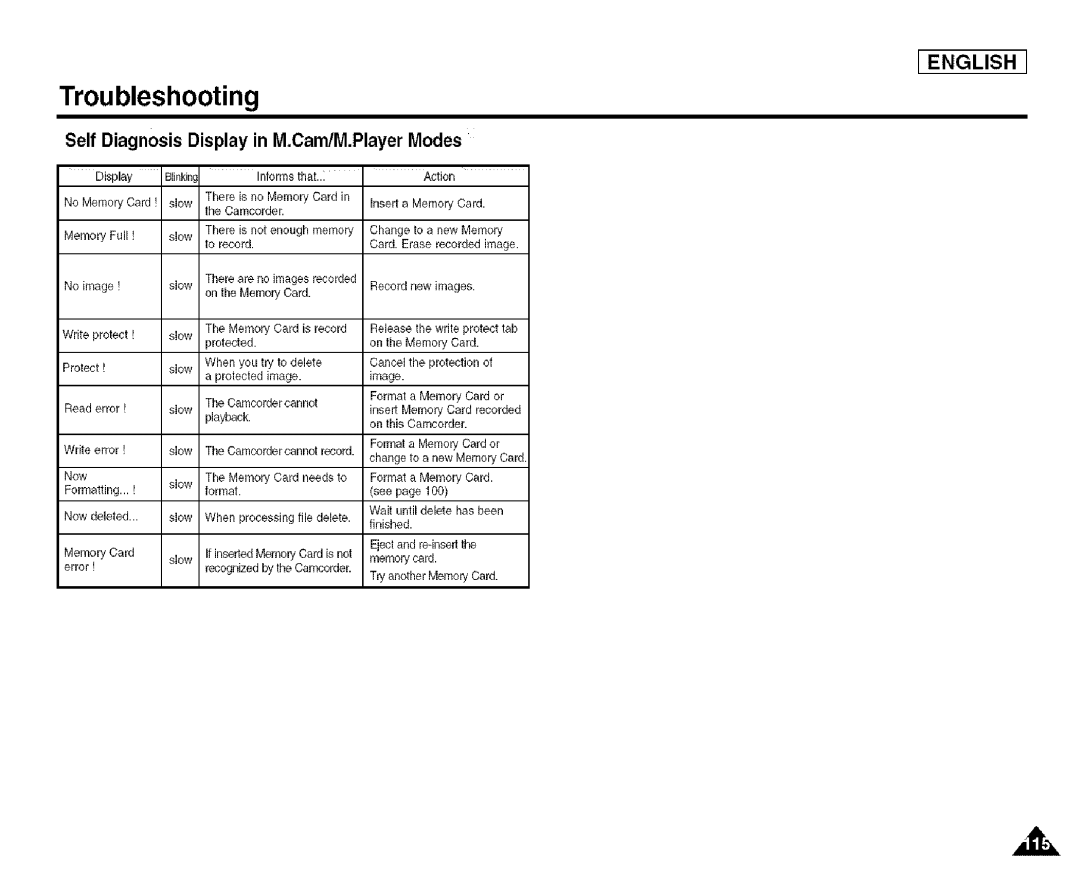 Samsung SCD455 manual Troubleshooting, Self Diagnosis Display in M.Cam/M.Player Modes 