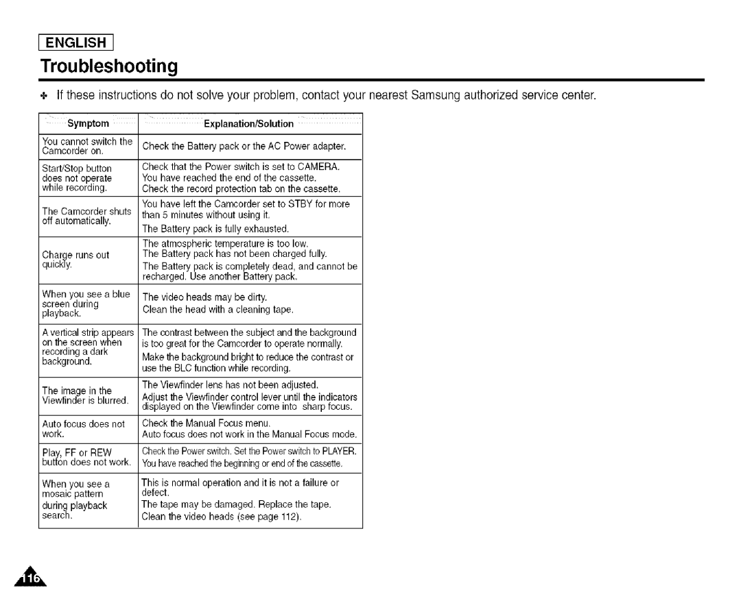 Samsung SCD455 manual Symptom Explanation/Solution 