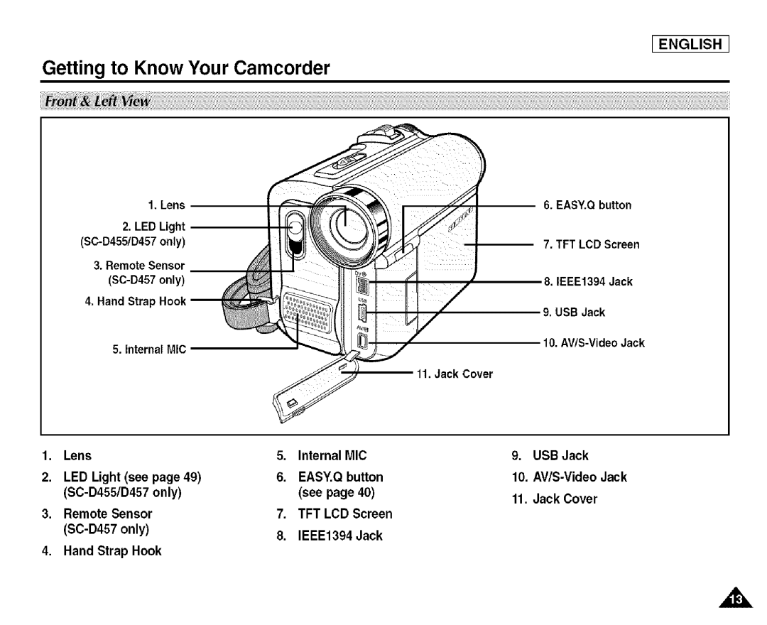 Samsung SCD455 manual Lens Internal MIC USBJack LED Light see EASY.Q button 