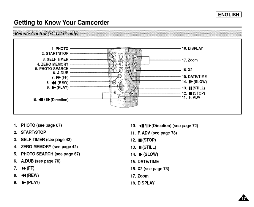 Samsung SCD455 manual Zero Memory see Photo Search see DUB see REW, 10. ll/lllDirection see, II Still 