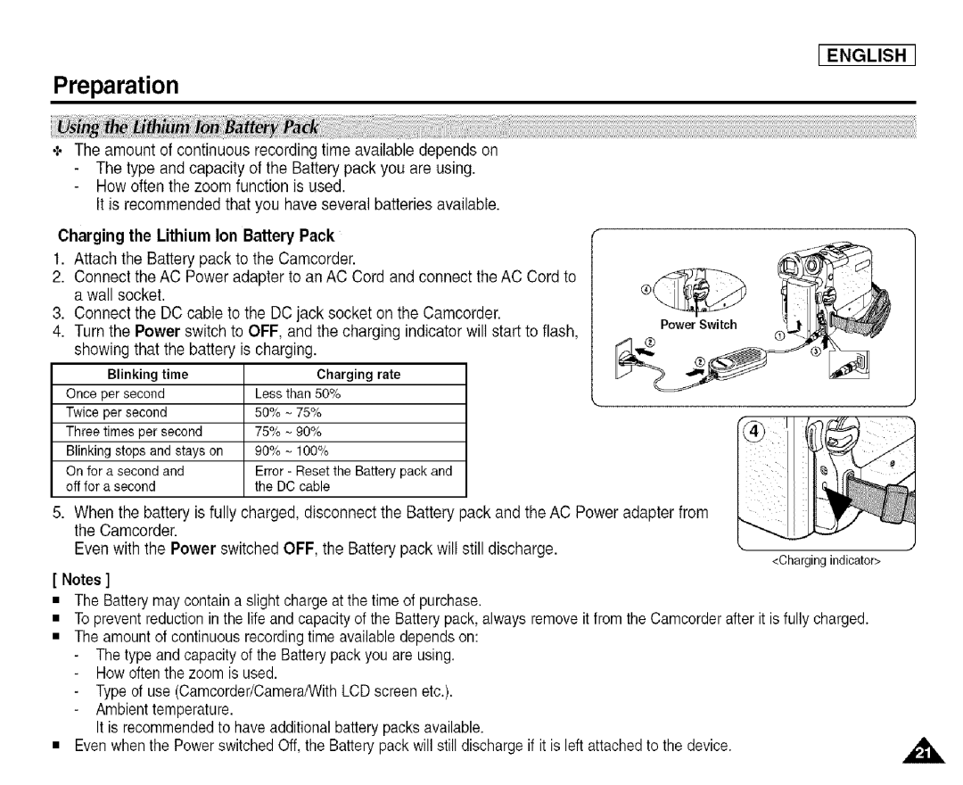 Samsung SCD455 manual Charging the Lithium Ion Battery Pack 