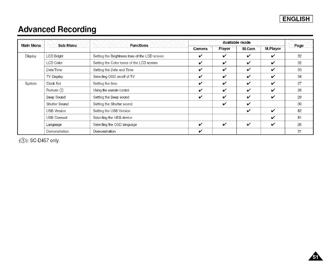 Samsung SCD455 manual Advanced Recording, Player 