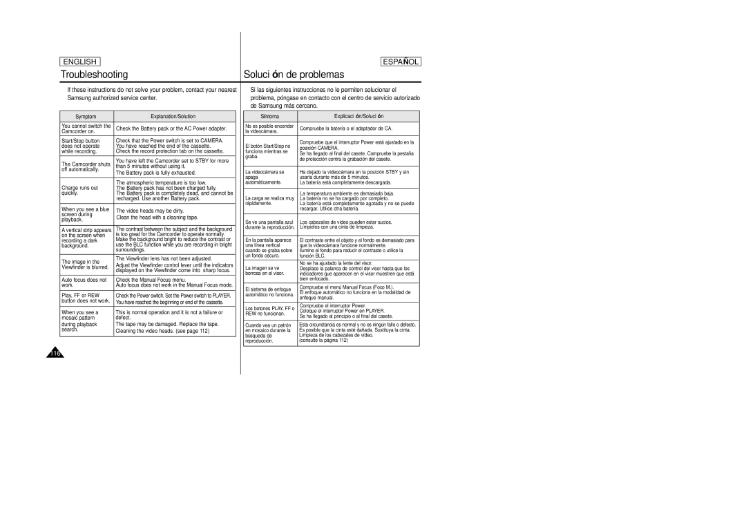 Samsung SCD457 manual Symptom Explanation/Solution, Síntoma Explicación/Solución 