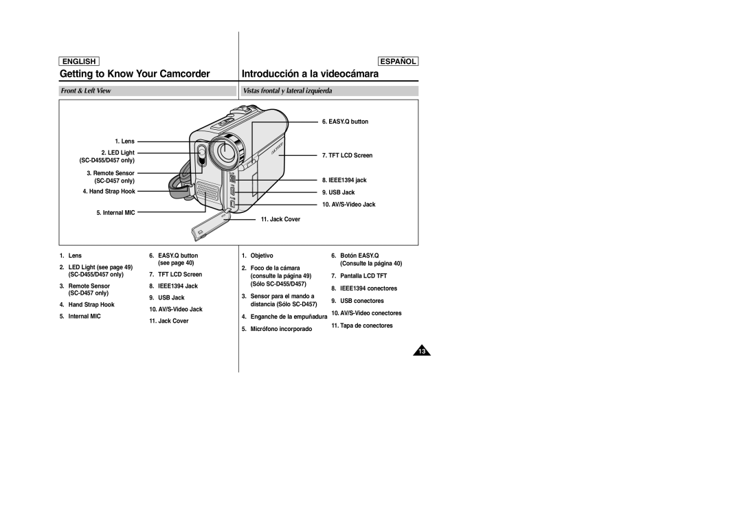 Samsung SCD457 manual Front & Left View Vistas frontal y lateral izquierda 