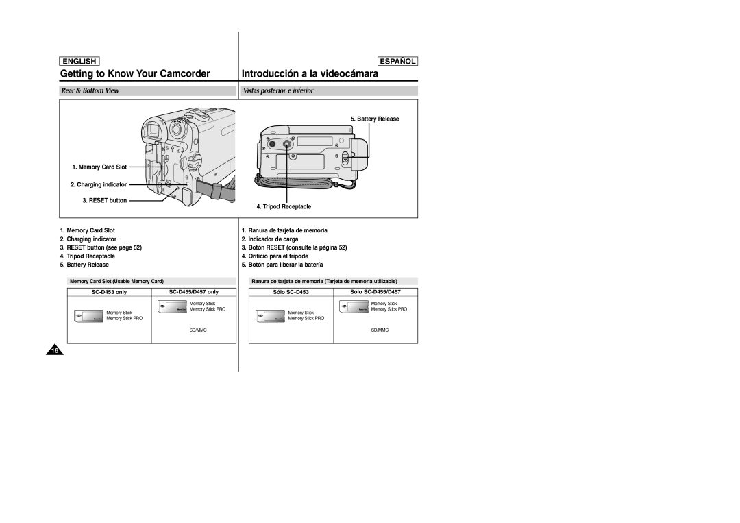 Samsung SCD457 manual Rear & Bottom View Vistas posterior e inferior, SC-D453 only SC-D455/D457 only 